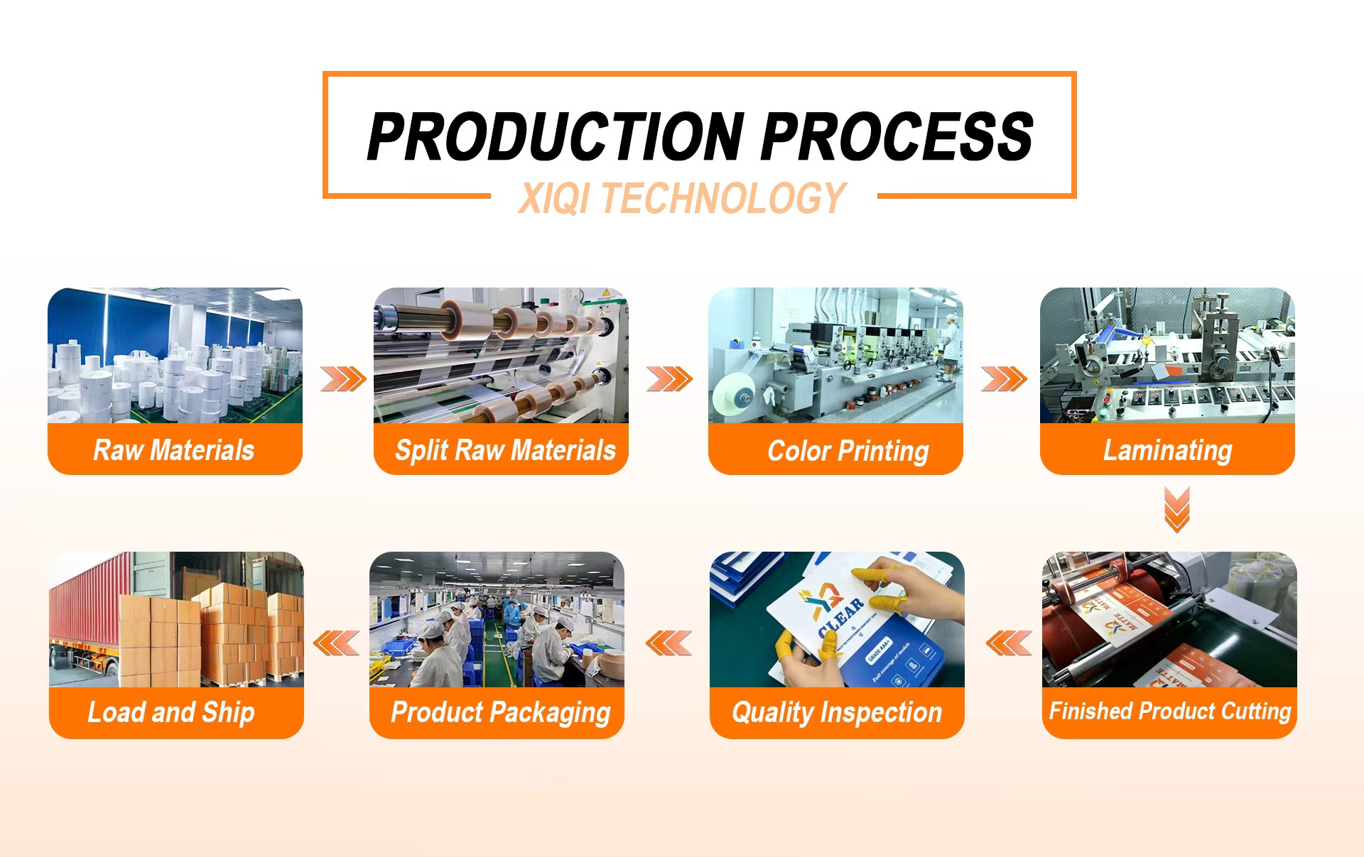 XiQi production process